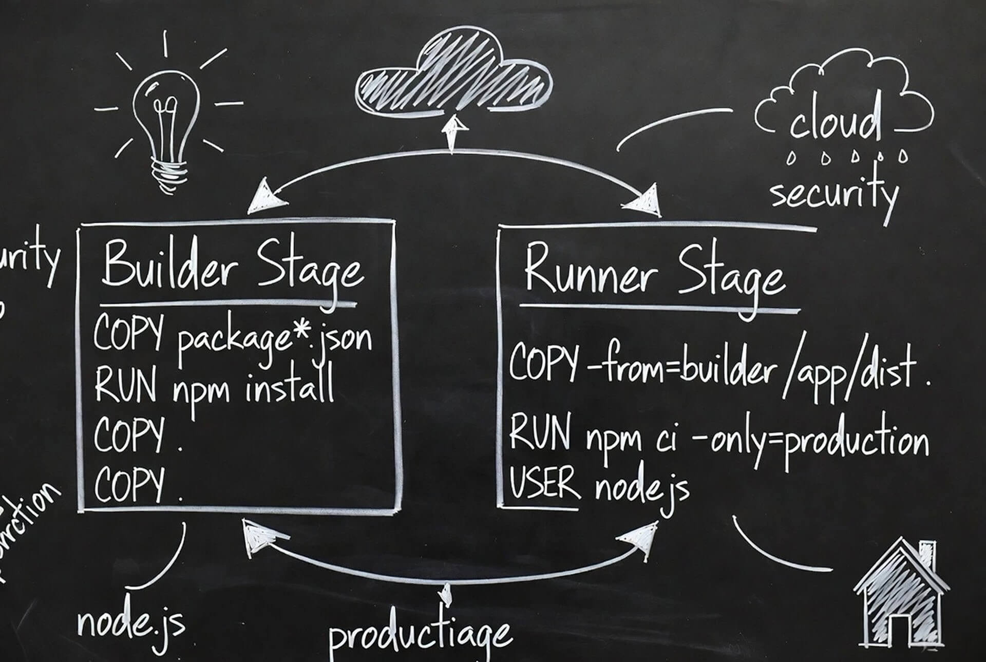 Docker Compose for Local Development 2025: Stop Installing Databases on Your Laptop