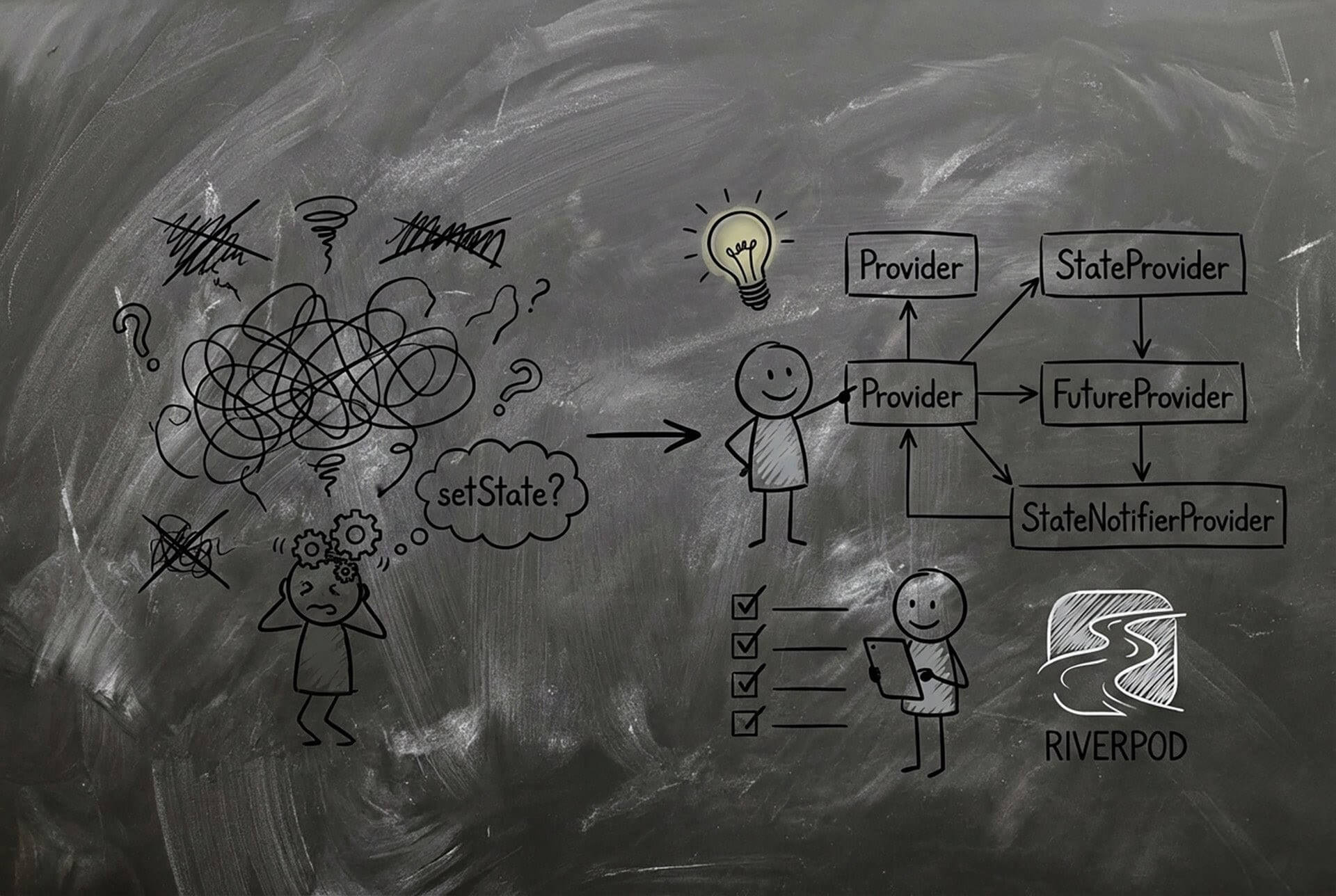 Flutter State Management with Riverpod: Finally, State That Makes Sense