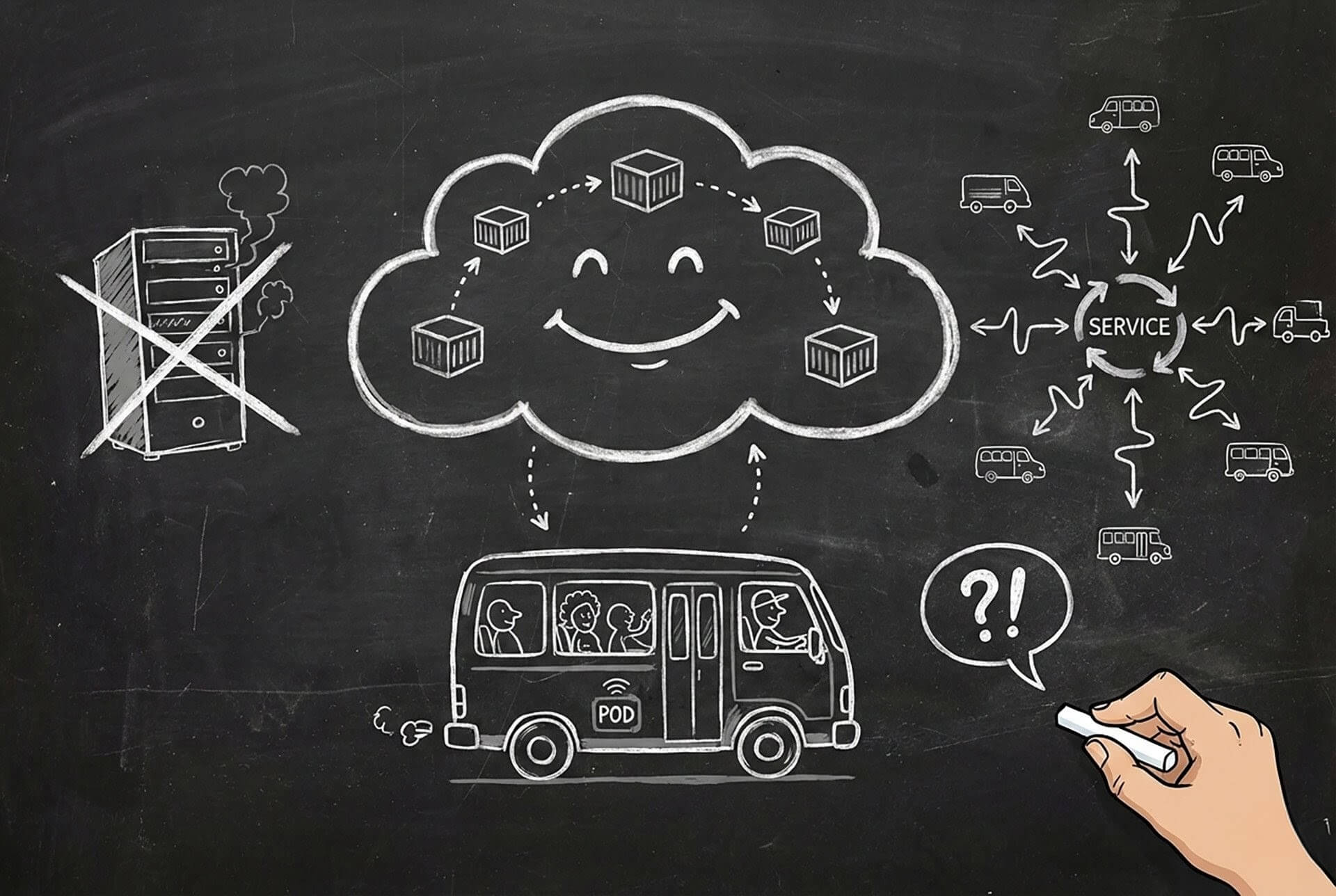 Kubernetes for Developers: Stop Being Scared of YAML Files